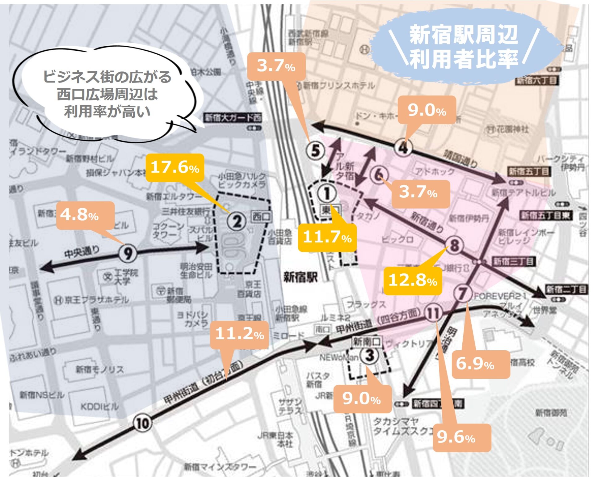 新宿駅周辺利用者比率