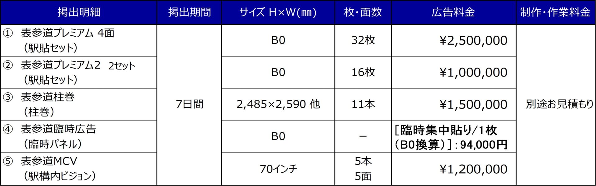 表参道駅ジャック展開の主な商品構成