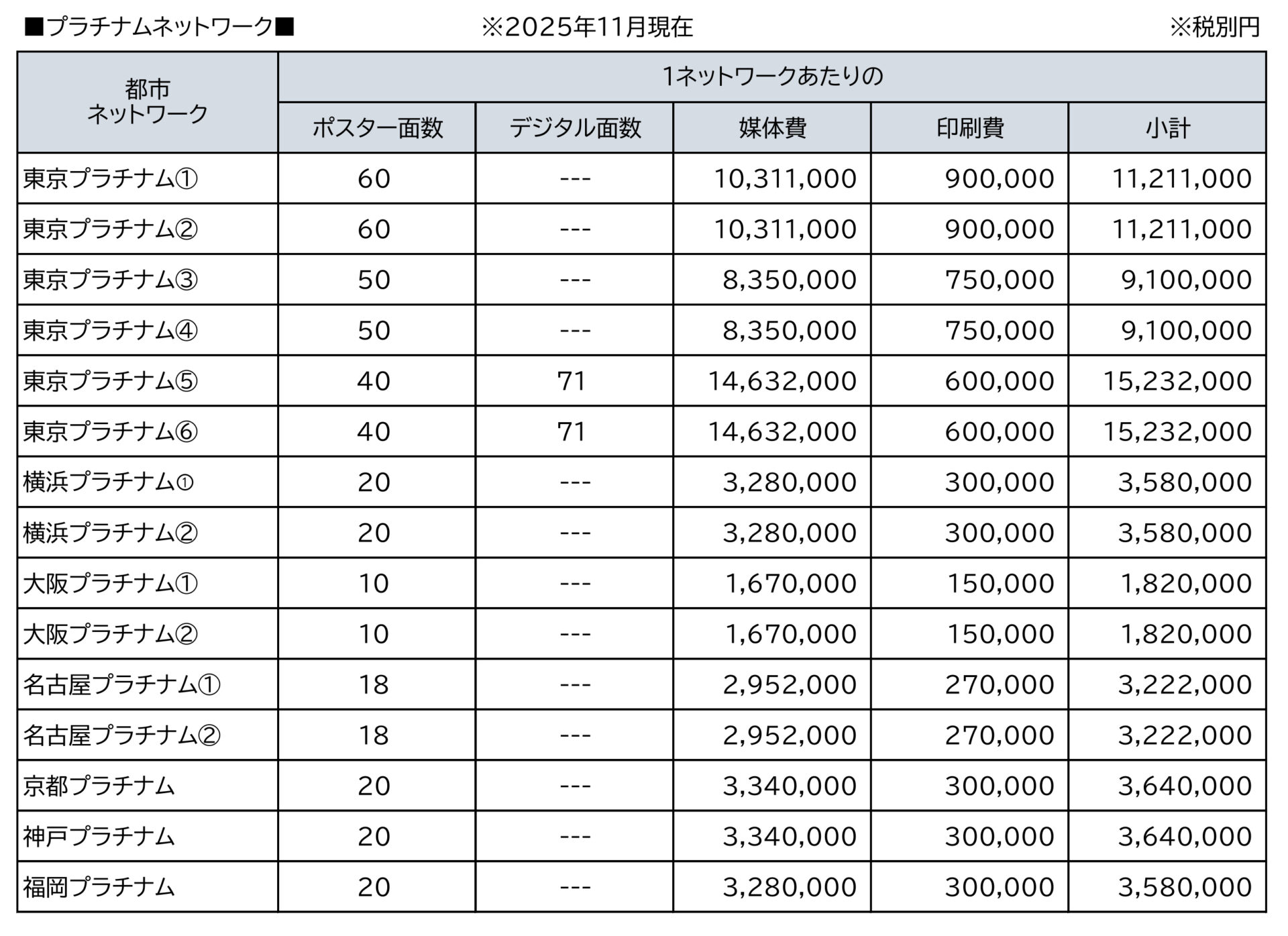 プラチナムネットワーク費用