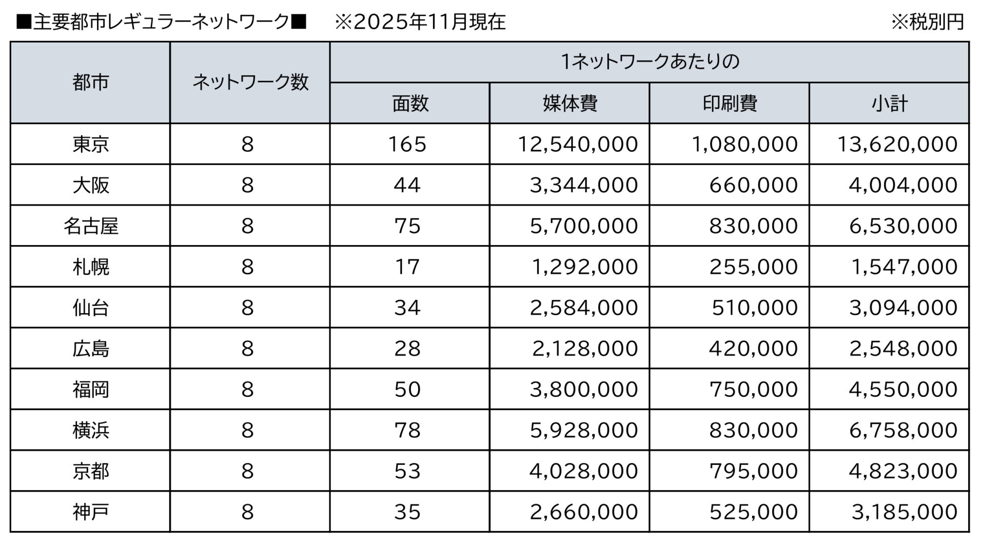レギュラーネットワーク費用