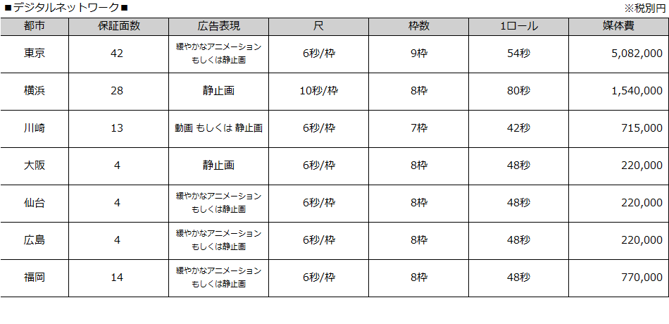 デジタルネットワーク