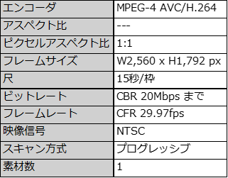 【渋谷センタースクエアビジョン】フルフレームの場合の仕様