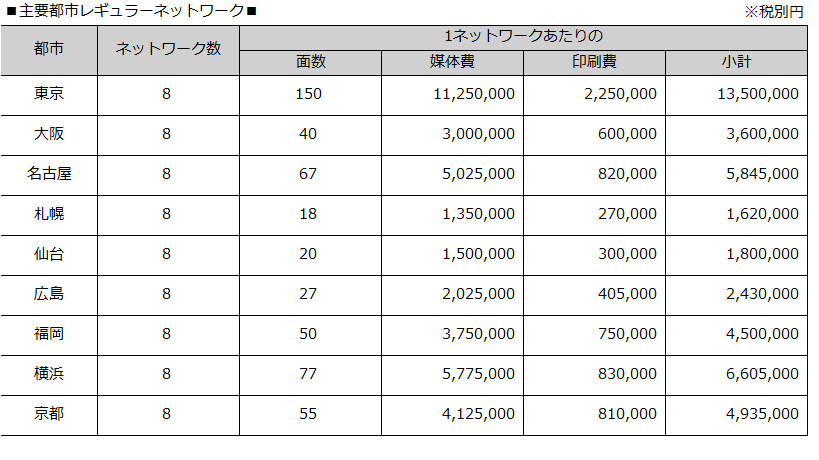 レギュラーネットワーク