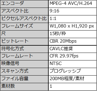 【渋谷メガウォール】9:16の場合の仕様①