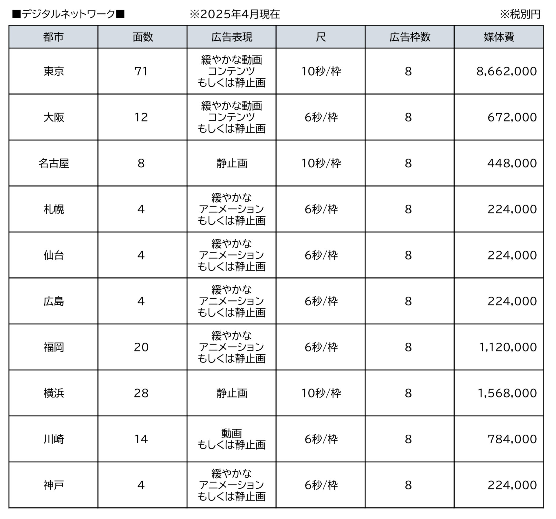 デジタルネットワーク費用