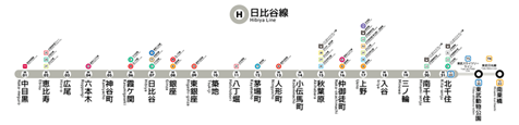 東京メトロ日比谷線路線図