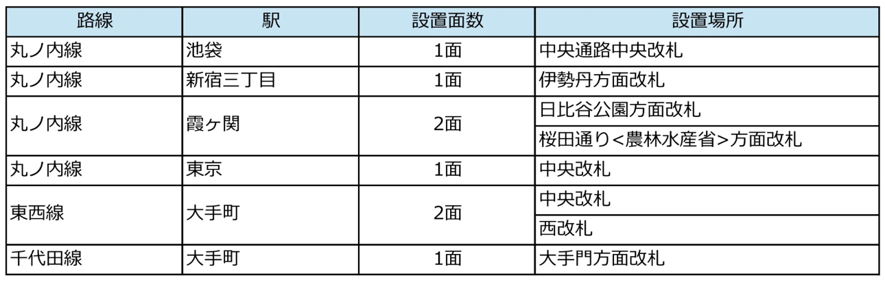 メトロ改札内ビジョン設置駅