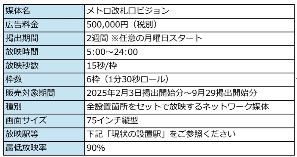 メトロ改札内ビジョンメディア情報