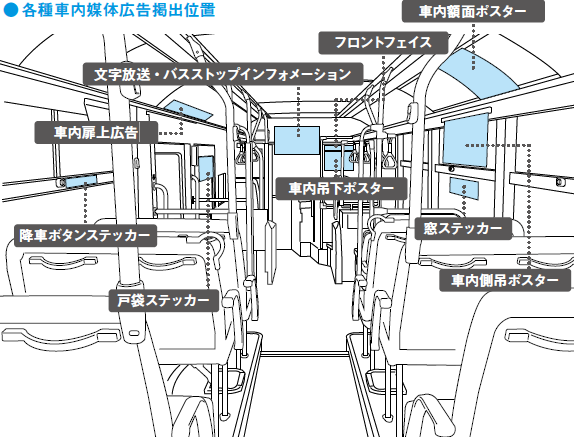 バス車内図