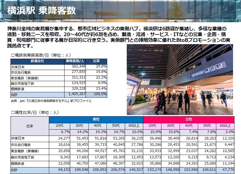 横浜駅利用詳細