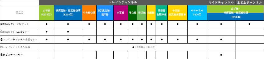 JRトレインチャンネル放映表