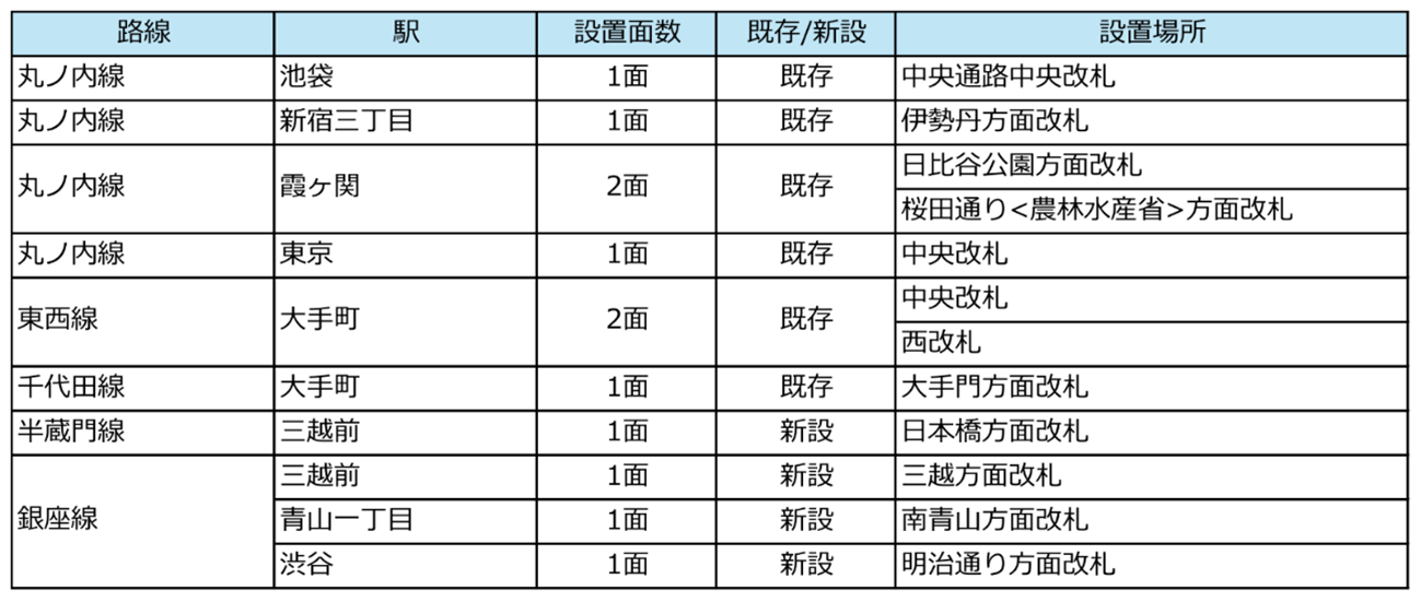 設置駅