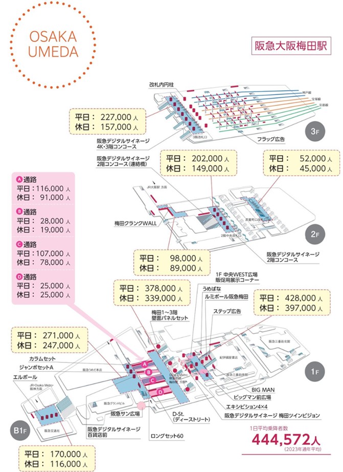 阪急：大阪梅田駅全体図