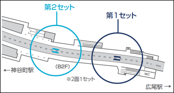 東京メトロ　六本木ボードの掲出位置